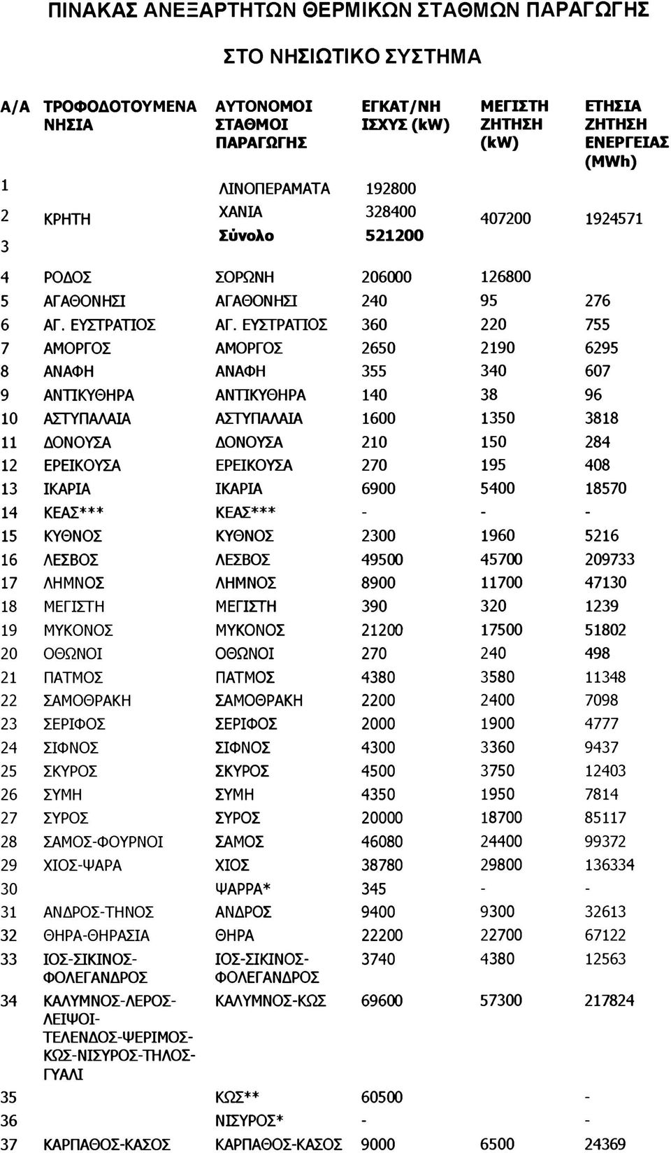 ΑΓΑΘΟΝ ΗΣΙ 240 95 276 ΑΓ. ΕΥΣΤΡΑΤΙΟΣ ΑΓ.