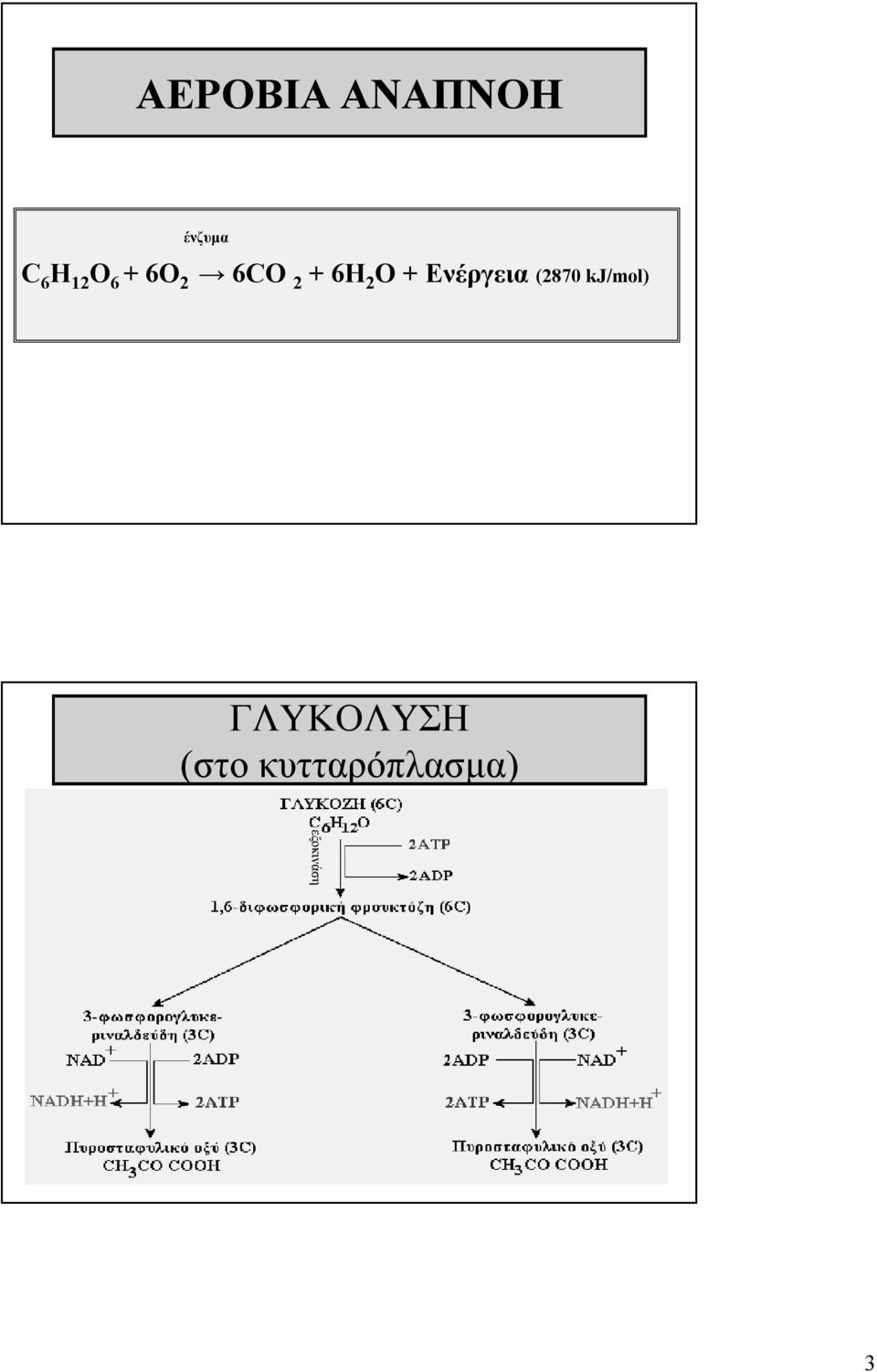 Ενέργεια (2870 kj/mol)