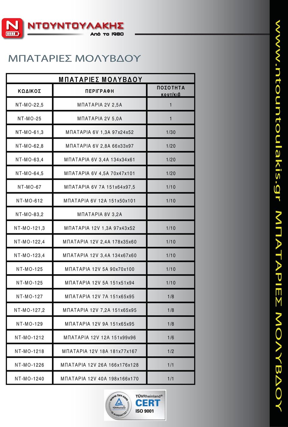 1/10 Ν Τ-Μ Ο -83,2 Μ Π ΑΤΑΡΙΑ 8V 3,2A Ν Τ-Μ Ο -121,3 Μ Π ΑΤΑΡΙΑ 12V 1,3A 97x43x52 1/10 Ν Τ-Μ Ο -122,4 Μ Π ΑΤΑΡΙΑ 12V 2,4A 178x35x60 1/10 Ν Τ-Μ Ο -123,4 Μ Π ΑΤΑΡΙΑ 12V 3,4A 134x67x60 1/10 Ν Τ-Μ Ο -125