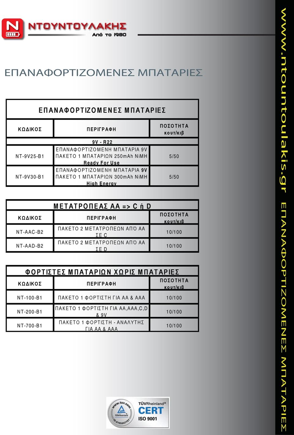 ΑΑ & ΑΑΑ N T-200-B1 N T-700-B1 ΕΠΑΝ ΑΦ Ο ΡΤΙΖΟ Μ ΕΝΕΣ Μ Π ΑΤ ΑΡΙΕΣ Μ ΕΤΑΤ ΡΟΠΕΑΣ ΑΑ => C ή D Φ Ο ΡΤΙΣΤ ΕΣ Μ Π ΑΤ ΑΡΙΩ Ν ΧΩ ΡΙΣ Μ Π ΑΤ