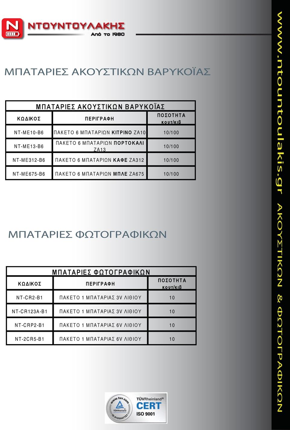 ΤΟ ΓΡΑΦΙΚ Ω Ν N T-C R 2-B1 Π ΑΚΕΤΟ 1 Μ Π ΑΤΑΡΙΑΣ 3V ΛΙΘ ΙΟ Υ 10 N T-C R 123A-B1 Π ΑΚΕΤΟ 1 Μ Π ΑΤΑΡΙΑΣ 3V ΛΙΘ ΙΟ Υ 10 N T-C R P2-B1 Π