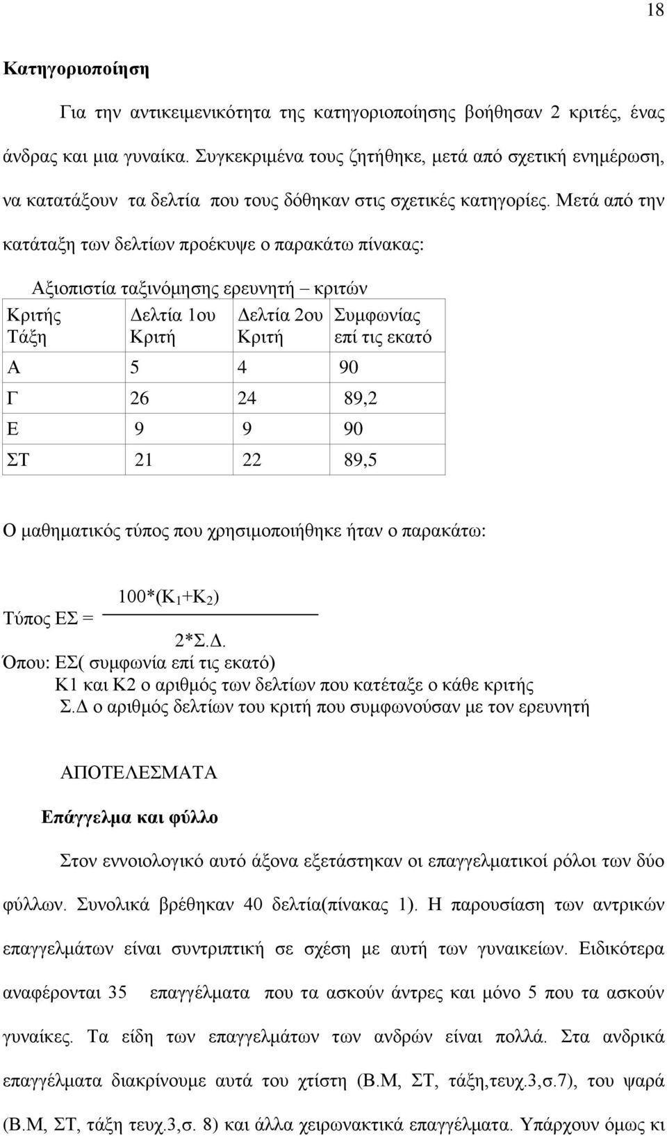 Μετά από την κατάταξη των δελτίων προέκυψε ο παρακάτω πίνακας: Αξιοπιστία ταξινόμησης ερευνητή κριτών Δελτία 1ου Δελτία 2ου Κριτή Κριτή Κριτής Τάξη Α 5 4 90 Γ 26 24 89,2 Ε 9 9 90 ΣΤ 21 22 89,5