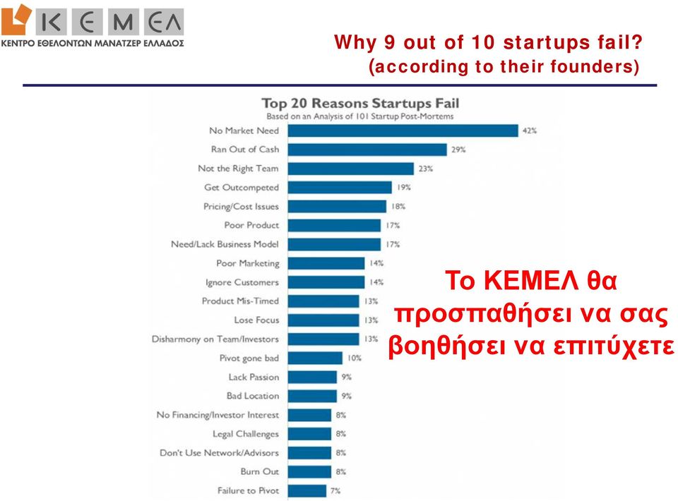 founders) Το ΚΕΜΕΛ θα