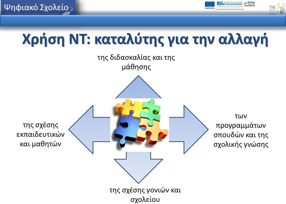 εκπαιδευτικών και μαθητών των προγραμμάτων