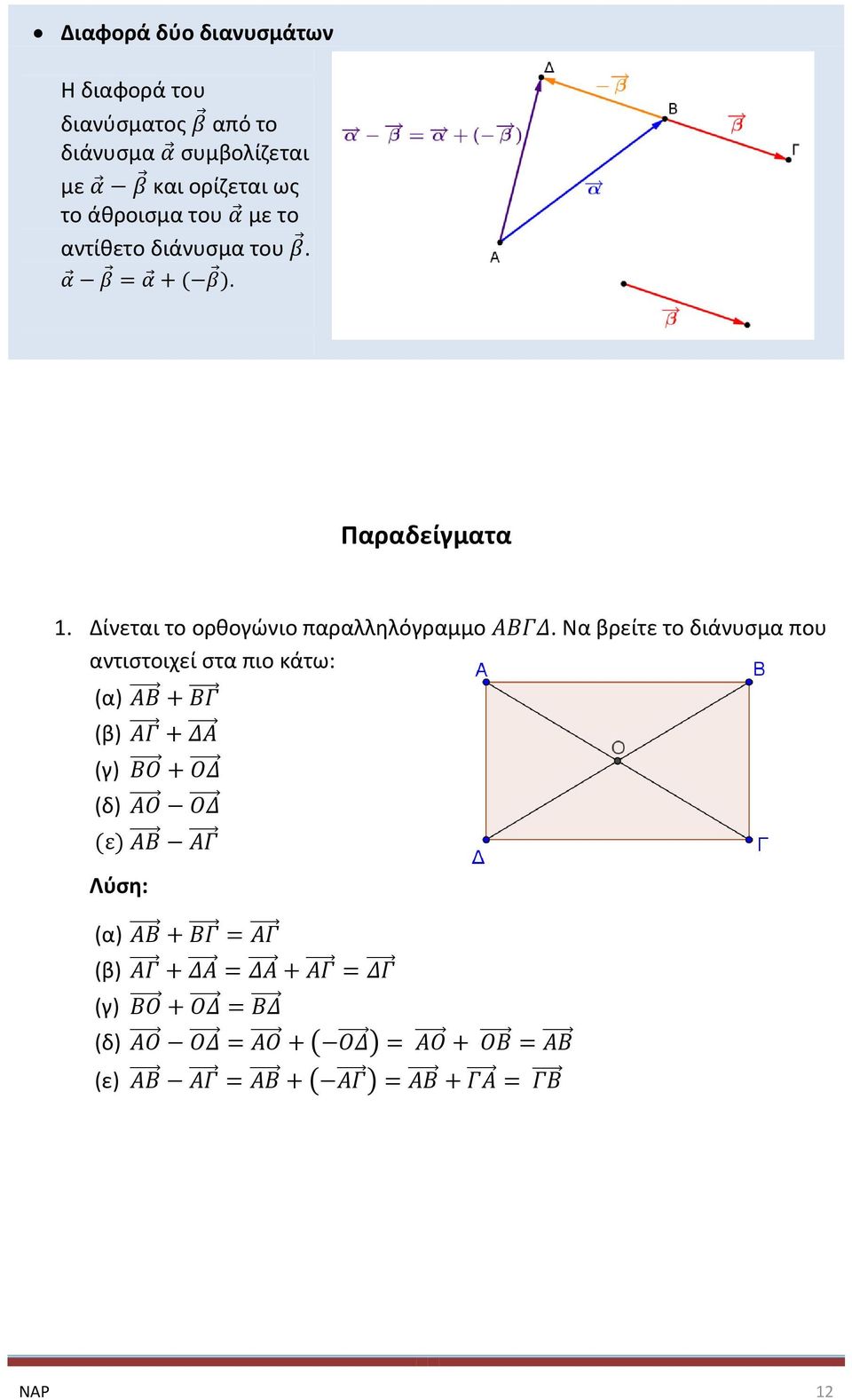 Παραδείγματα 1. Δίνεται το ορθογώνιο παραλληλόγραμμο.