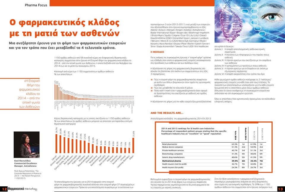 διεξήχθη από τον Νοέμβριο του 2014 έως και τα μέσα του Ιανουαρίου 2015.