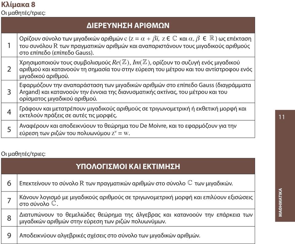 Εφαρμόζουν την αναπαράσταση των μιγαδικών αριθμών στο επίπεδο Gauss (διαγράμματα Argand) και κατανοούν την έννοια της διανυσματικής ακτίνας, του μέτρου και του ορίσματος μιγαδικού αριθμού.