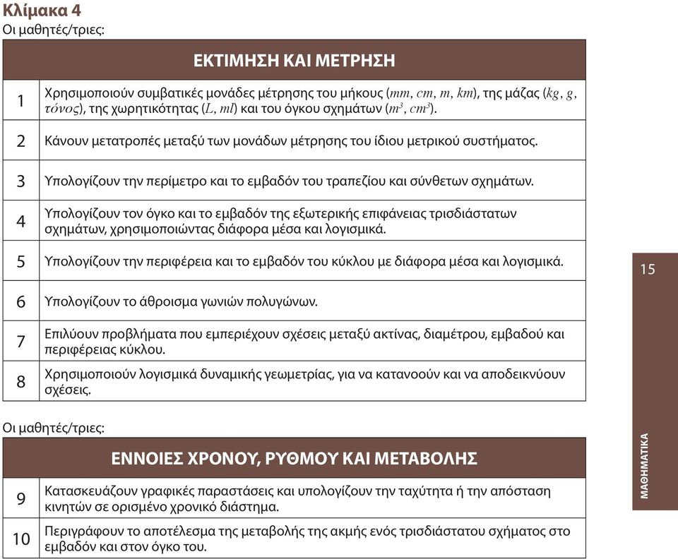 Υπολογίζουν τον όγκο και το εμβαδόν της εξωτερικής επιφάνειας τρισδιάστατων σχημάτων, χρησιμοποιώντας διάφορα μέσα και λογισμικά.