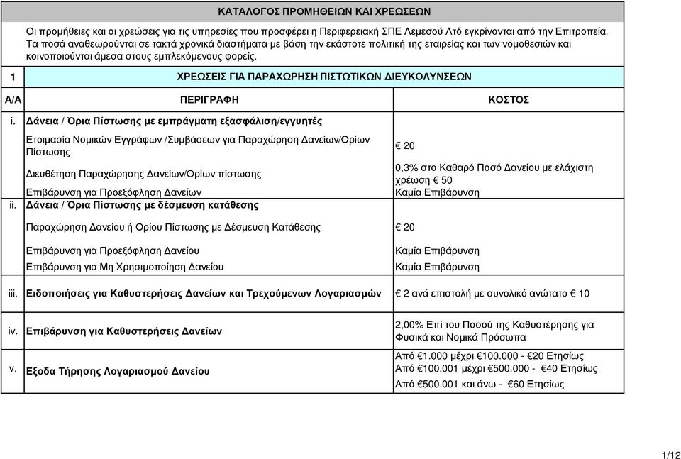1 ΧΡΕΩΣΕΙΣ ΓΙΑ ΠΑΡΑΧΩΡΗΣΗ ΠΙΣΤΩΤΙΚΩΝ ΙΕΥΚΟΛΥΝΣΕΩΝ Α/Α ΠΕΡΙΓΡΑΦΗ ΚΟΣΤΟΣ i. άνεια / Όρια Πίστωσης µε εµπράγµατη εξασφάλιση/εγγυητές ii.