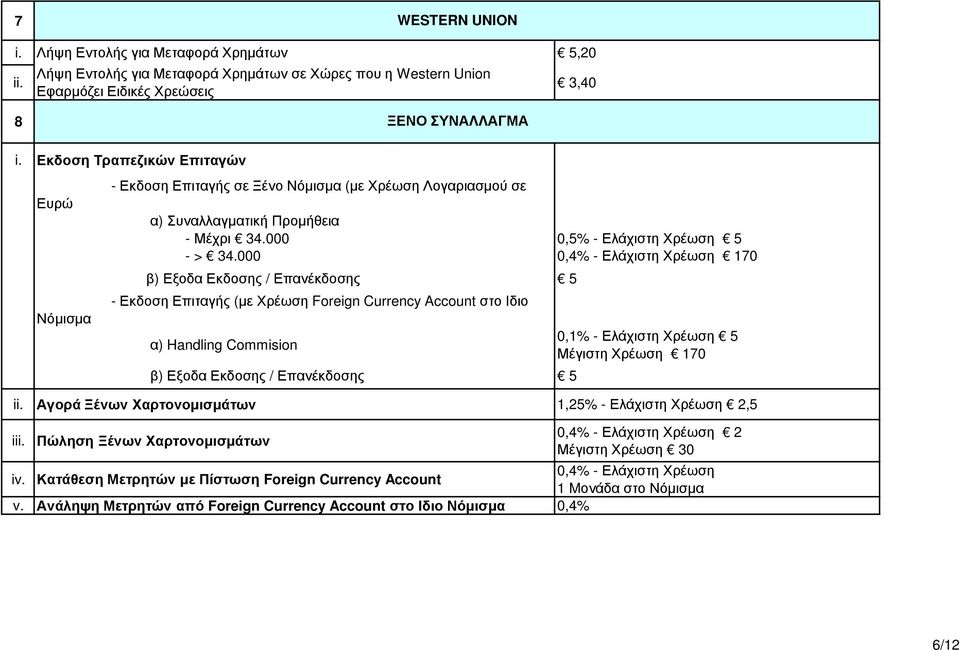 000 0,4% - Ελάχιστη Χρέωση 170 β) Εξοδα Εκδοσης / Επανέκδοσης 5 - Εκδοση Επιταγής (µε Χρέωση Foreign Currency Account στο Ιδιο α) Handling Commision β) Εξοδα Εκδοσης / Επανέκδοσης 5 0,1% - Ελάχιστη