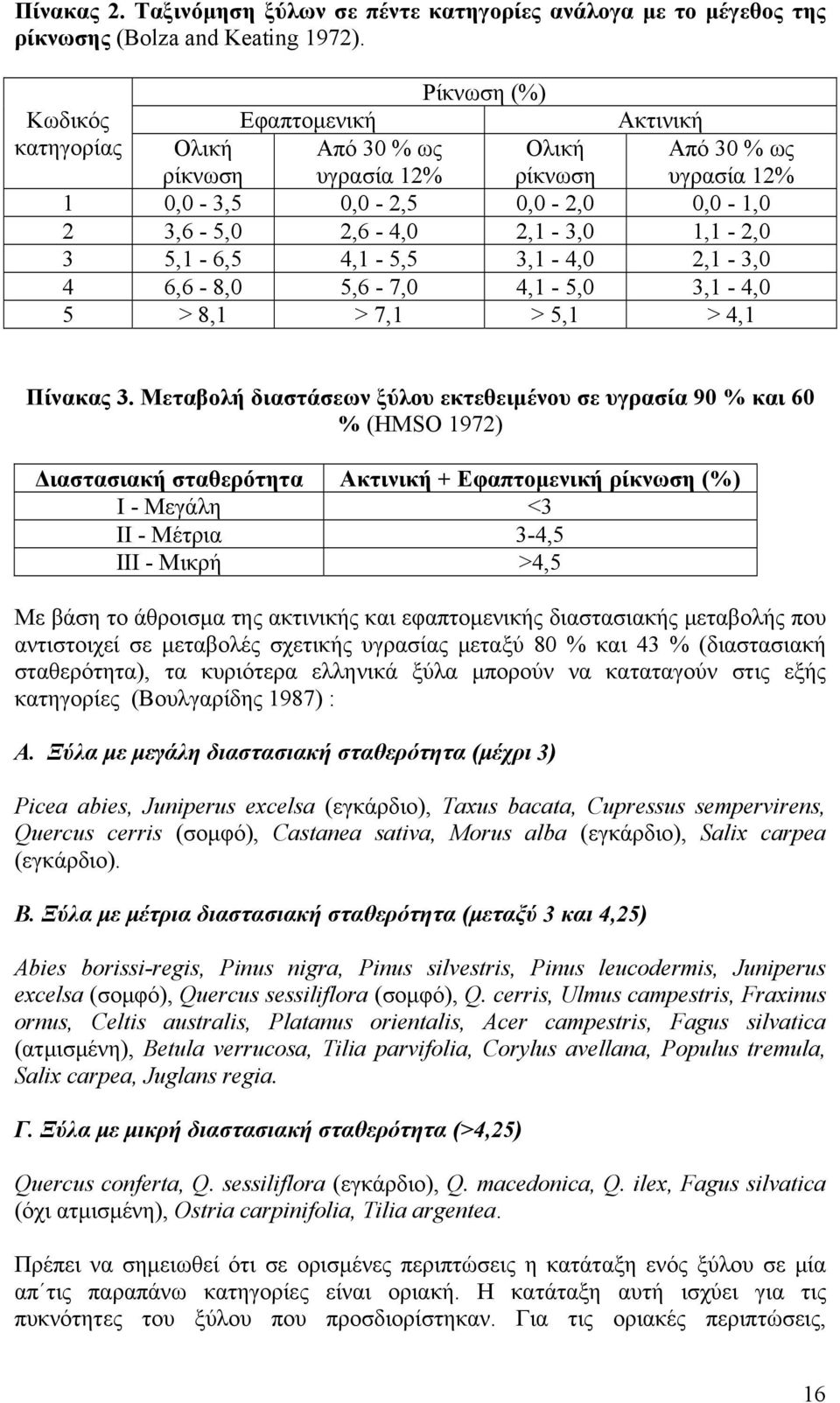 5,1-6,5 4,1-5,5 3,1-4,0 2,1-3,0 4 6,6-8,0 5,6-7,0 4,1-5,0 3,1-4,0 5 > 8,1 > 7,1 > 5,1 > 4,1 Πίνακας 3.