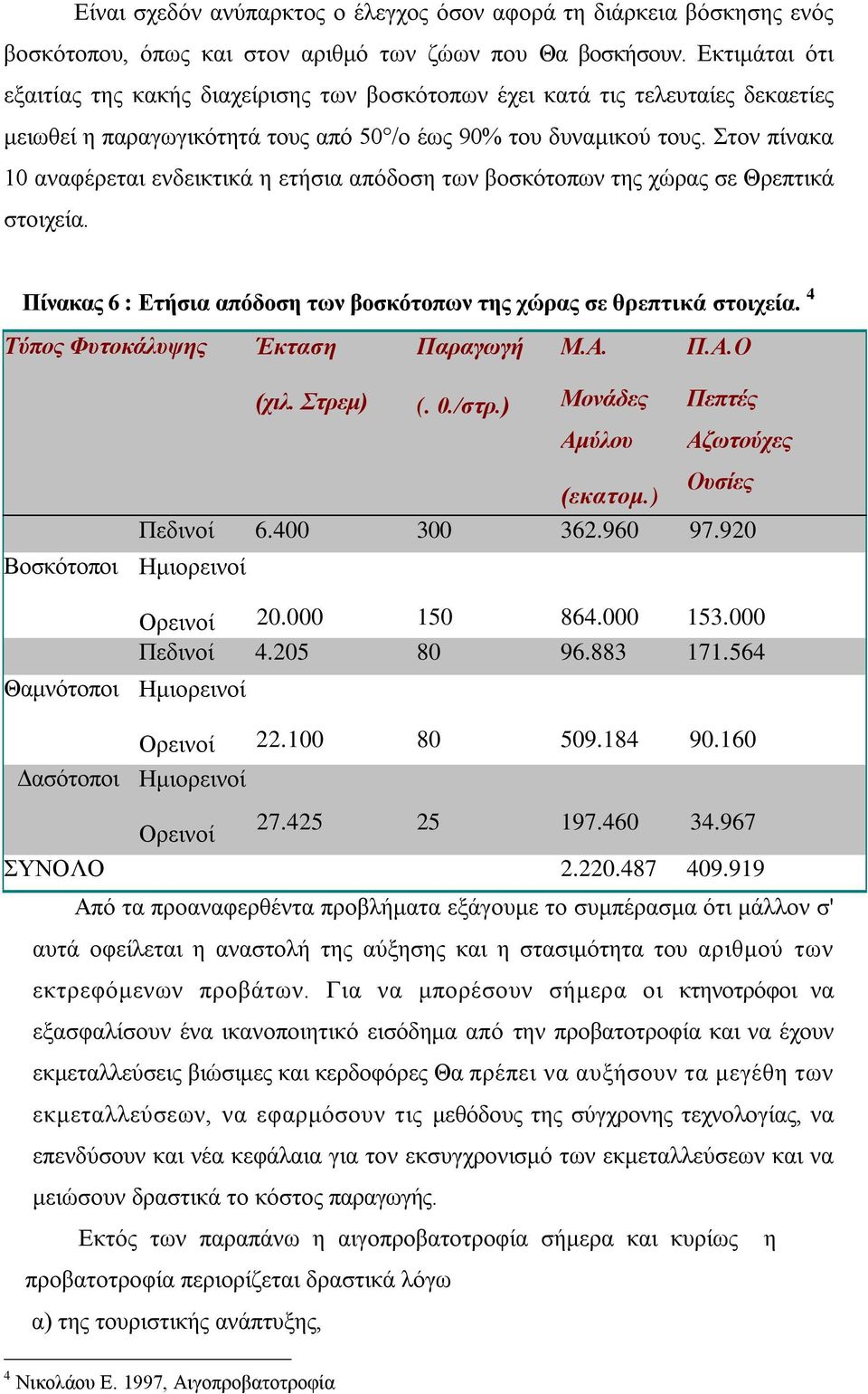 Στον πίνακα 10 αναφέρεται ενδεικτικά η ετήσια απόδοση των βοσκότοπων της χώρας σε Θρεπτικά στοιχεία. Πίνακας 6 : Ετήσια απόδοση των βοσκότοπων της χώρας σε θρεπτικά στοιχεία.