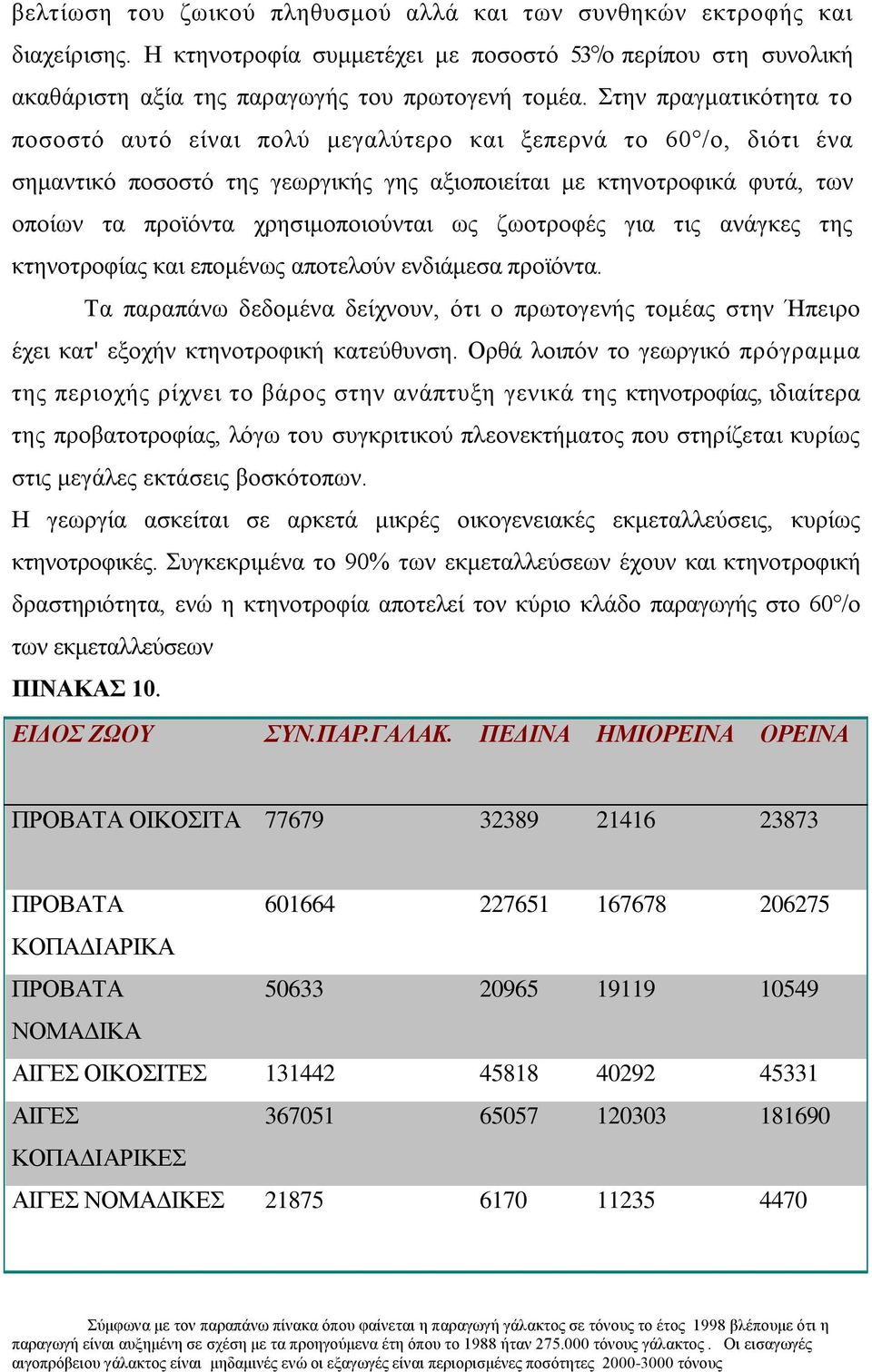 χρησιμοποιούνται ως ζωοτροφές για τις ανάγκες της κτηνοτροφίας και επομένως αποτελούν ενδιάμεσα προϊόντα.