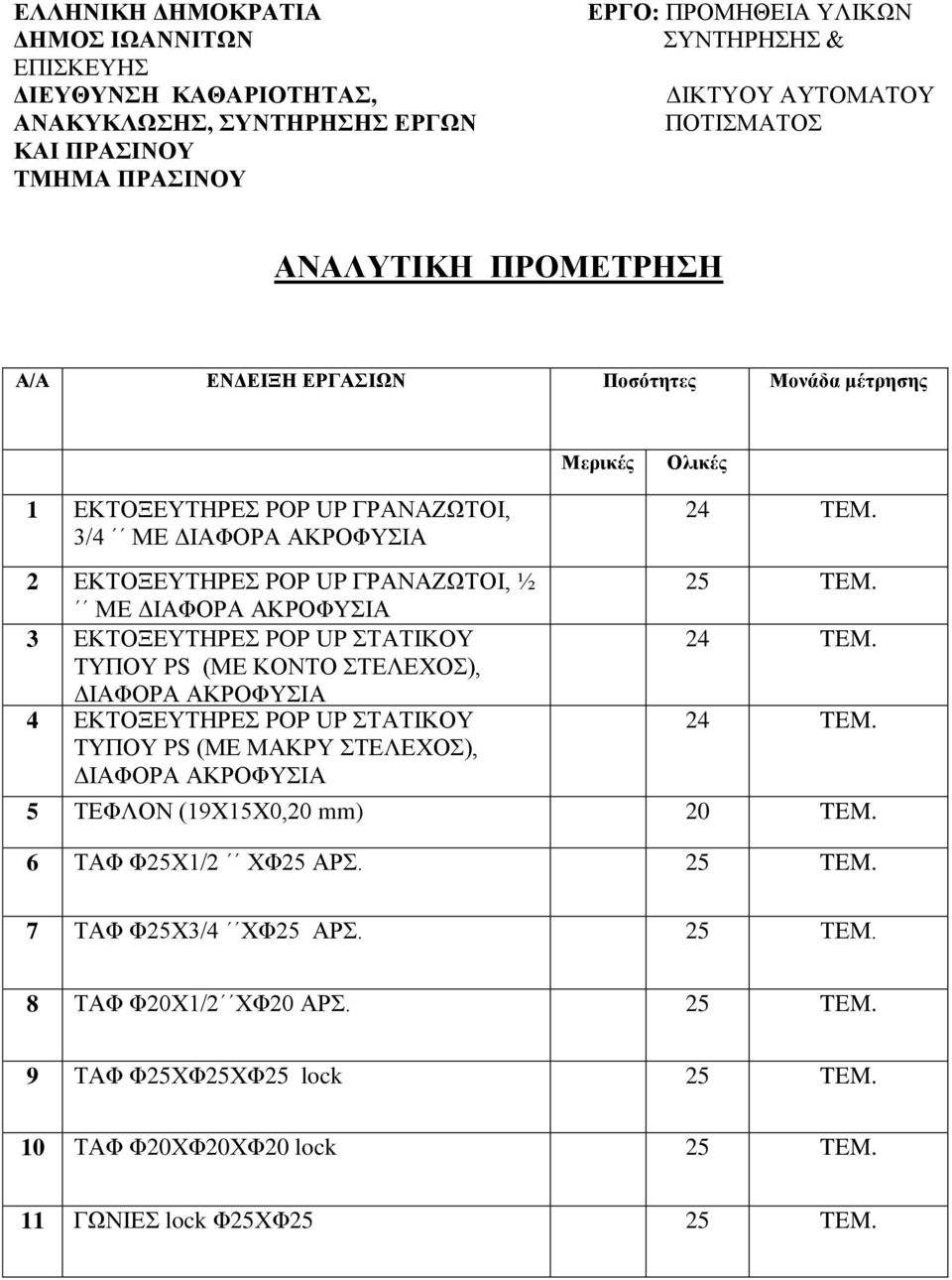 2 ΕΚΤΟΞΕΥΤΗΡΕΣ POP UP ΓΡΑΝΑΖΩΤΟΙ, ½ ΜΕ ΔΙΑΦΟΡΑ ΑΚΡΟΦΥΣΙΑ 3 ΕΚΤΟΞΕΥΤΗΡΕΣ POP UP ΣΤΑΤΙΚΟΥ ΤΥΠΟΥ PS (ΜΕ ΚΟΝΤΟ ΣΤΕΛΕΧΟΣ), ΔΙΑΦΟΡΑ ΑΚΡΟΦΥΣΙΑ 4 ΕΚΤΟΞΕΥΤΗΡΕΣ POP UP ΣΤΑΤΙΚΟΥ ΤΥΠΟΥ PS (ΜΕ ΜΑΚΡΥ ΣΤΕΛΕΧΟΣ),