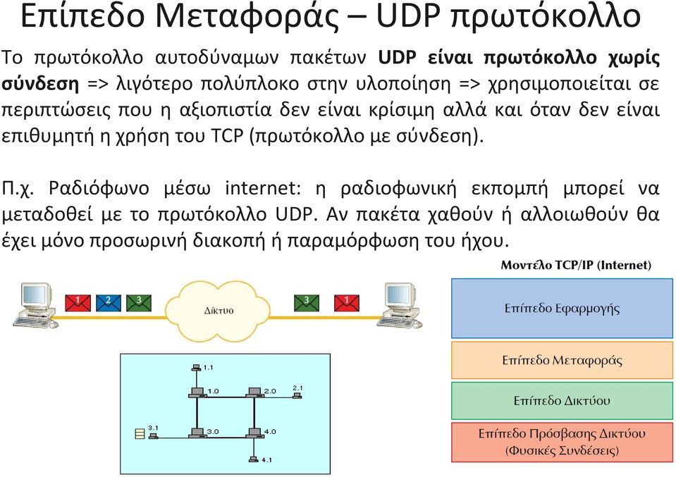 είναι επιθυμητή η χρήση του TCP (πρωτόκολλο με σύνδεση). Π.χ. Ραδιόφωνο μέσω internet: η ραδιοφωνική εκπομπή μπορεί να μεταδοθεί με το πρωτόκολλο UDP.