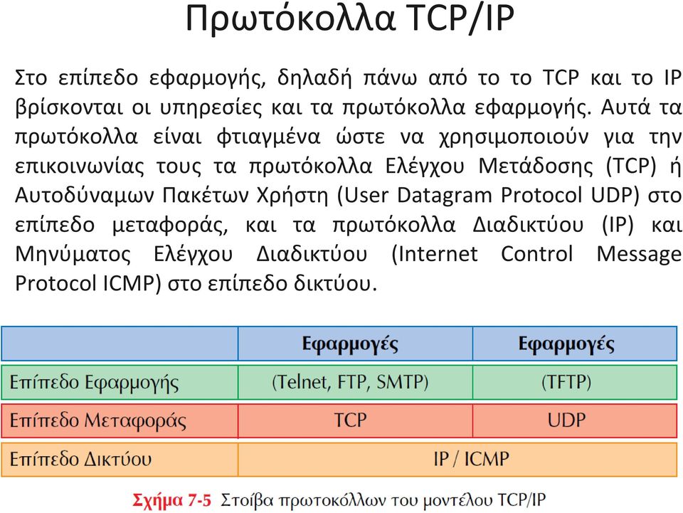 Αυτά τα πρωτόκολλα είναι φτιαγμένα ώστε να χρησιμοποιούν για την επικοινωνίας τους τα πρωτόκολλα Ελέγχου Μετάδοσης