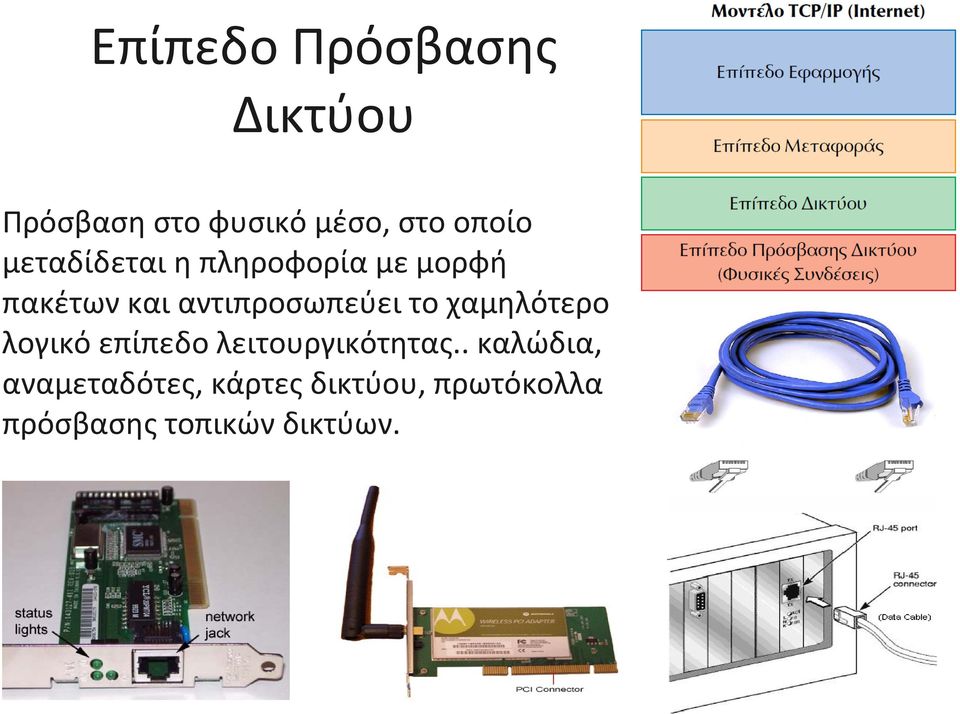 το χαμηλότερο λογικό επίπεδο λειτουργικότητας.