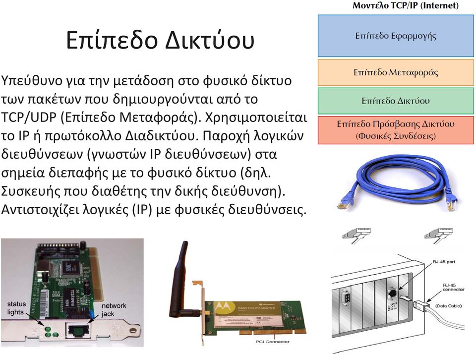 Παροχή λογικών διευθύνσεων (γνωστών IP διευθύνσεων) στα σημεία διεπαφής με το φυσικό δίκτυο