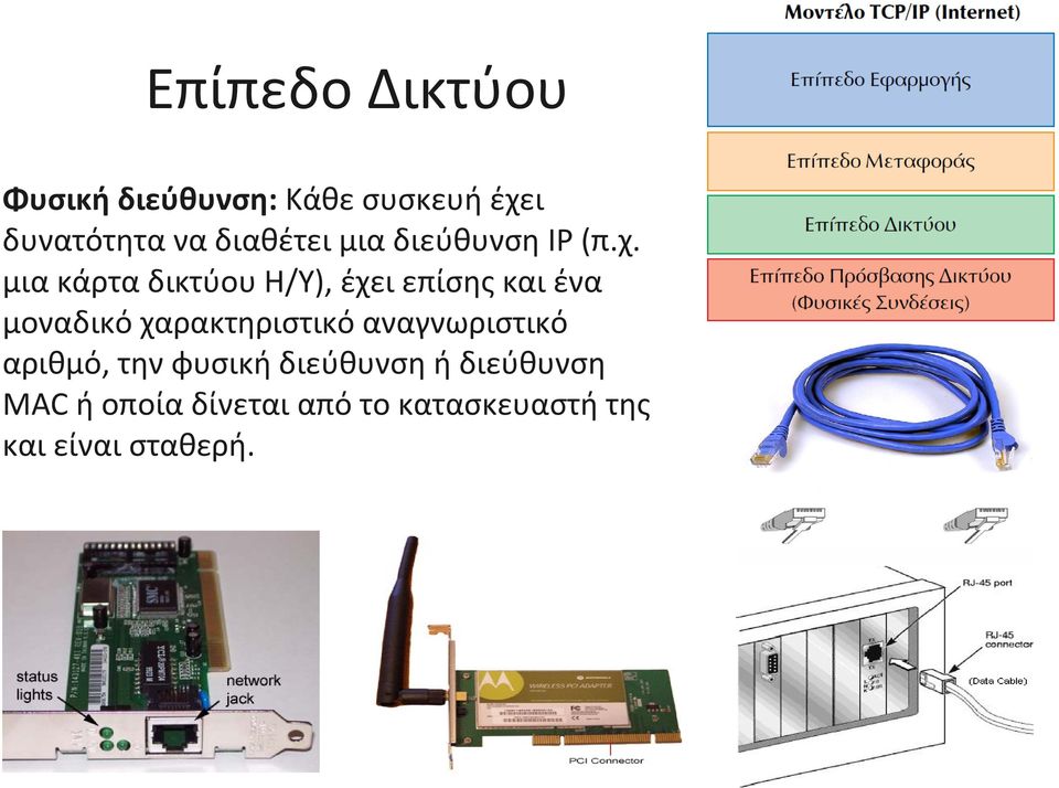 μια κάρτα δικτύου Η/Υ), έχει επίσης και ένα μοναδικό χαρακτηριστικό