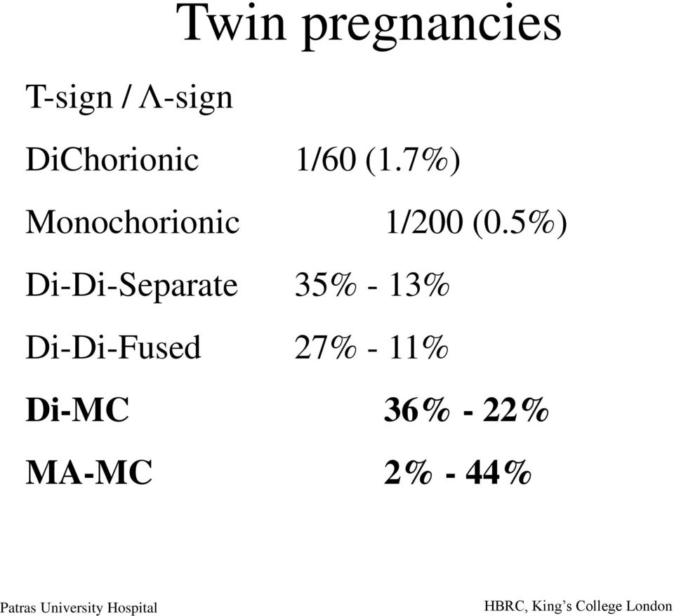 5%) Di-Di-Separate 35% - 13% Di-Di-Fused 27% - 11%