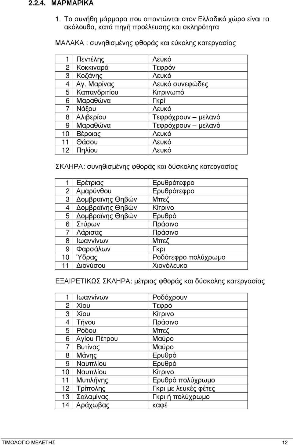 Κοζάνης Λευκό 4 Αγ.