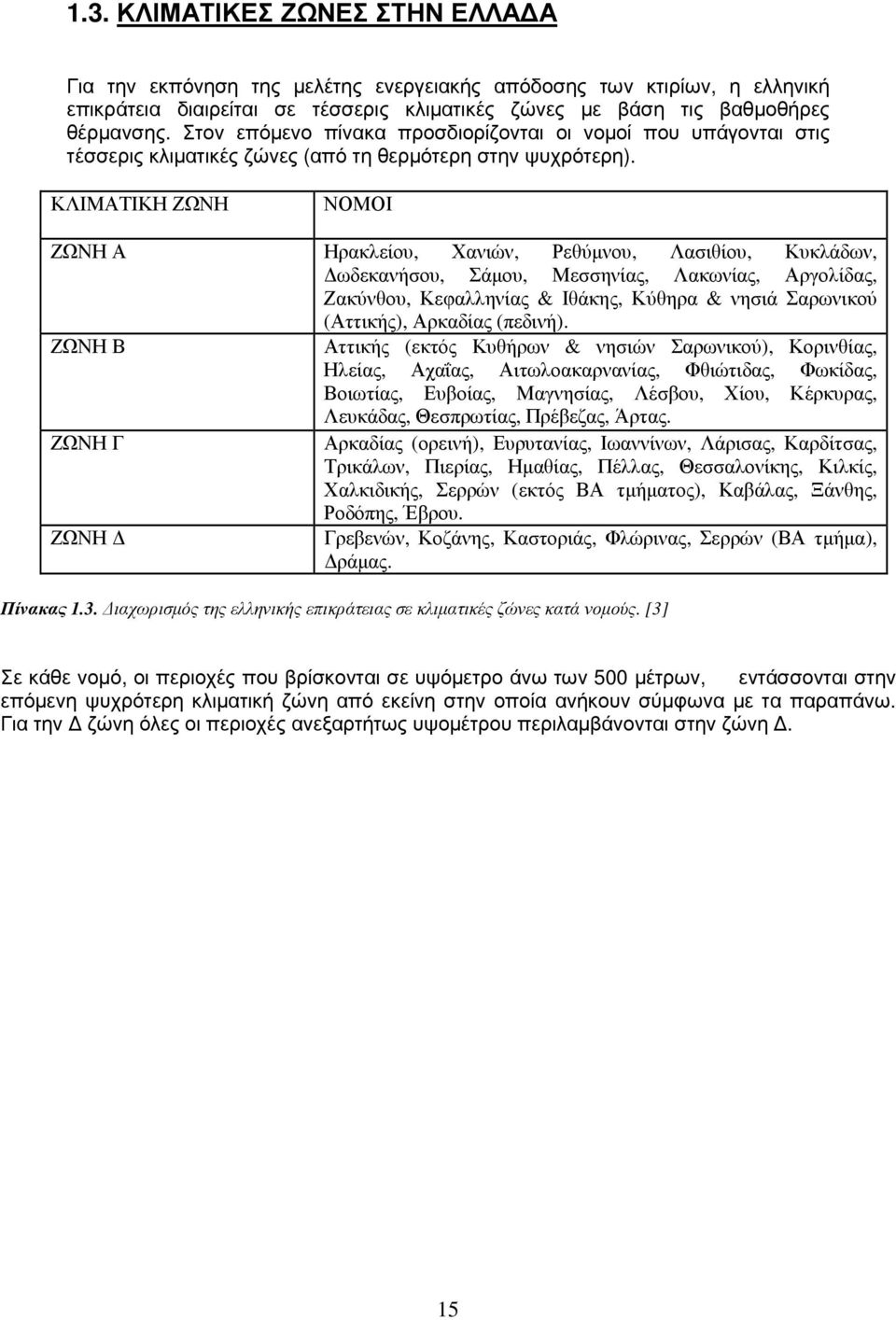 ΚΛΙΜΑΤΙΚΗ ΖΩΝΗ ΝΟΜΟΙ ΖΩΝΗ Α Ηρακλείου, Χανιών, Ρεθύµνου, Λασιθίου, Κυκλάδων, ωδεκανήσου, Σάµου, Μεσσηνίας, Λακωνίας, Αργολίδας, Ζακύνθου, Κεφαλληνίας & Ιθάκης, Κύθηρα & νησιά Σαρωνικού (Αττικής),