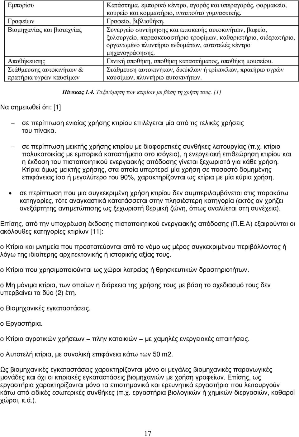 Συνεργείο συντήρησης και επισκευής αυτοκινήτων, βαφείο, ξυλουργείο, παρασκευαστήριο τροφίµων, καθαριστήριο, σιδερωτήριο, οργανωµένο πλυντήριο ενδυµάτων, αυτοτελές κέντρο µηχανογράφησης.