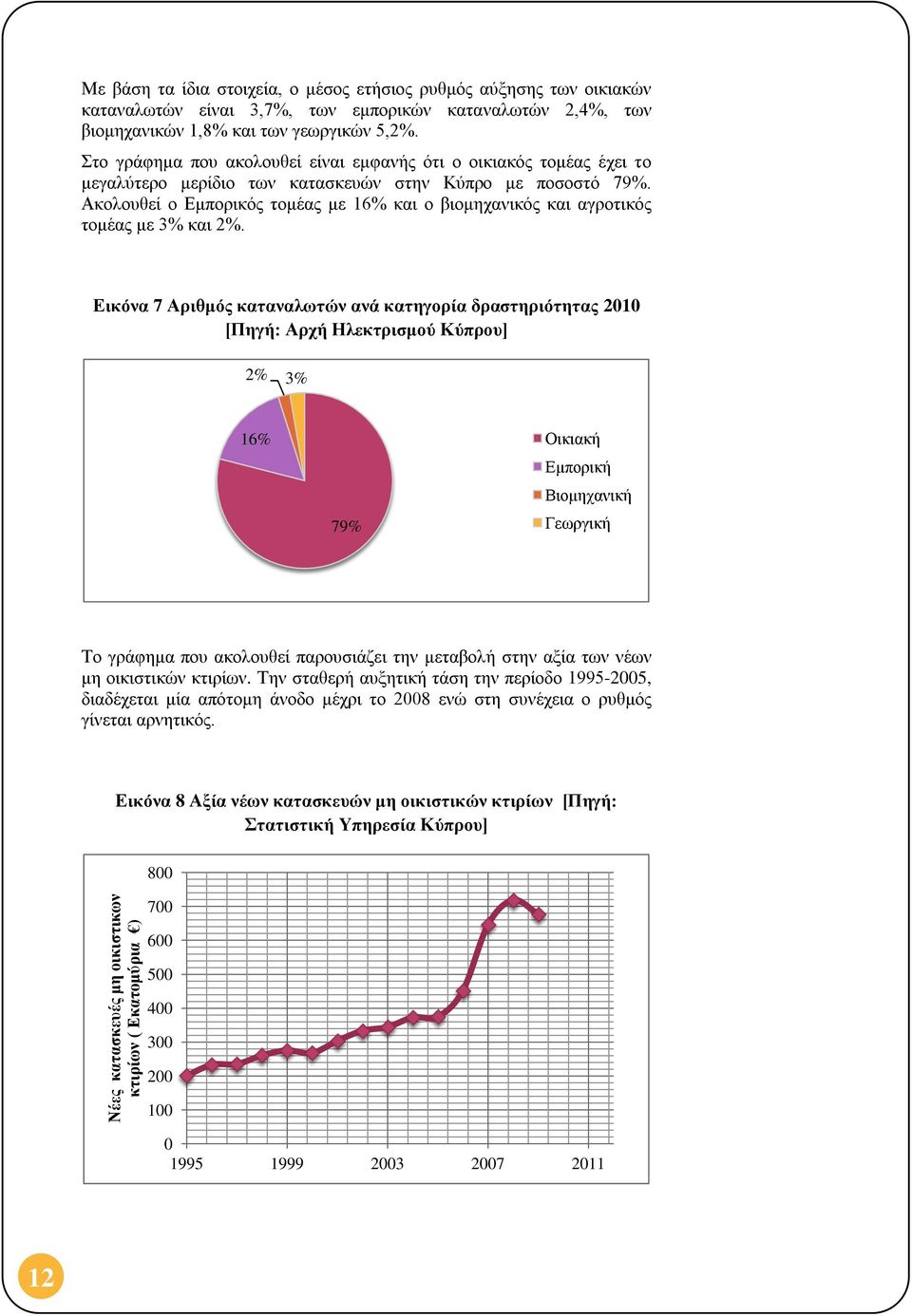 Ακολουθεί ο Εμπορικός τομέας με 16% και ο βιομηχανικός και αγροτικός τομέας με 3% και 2%.