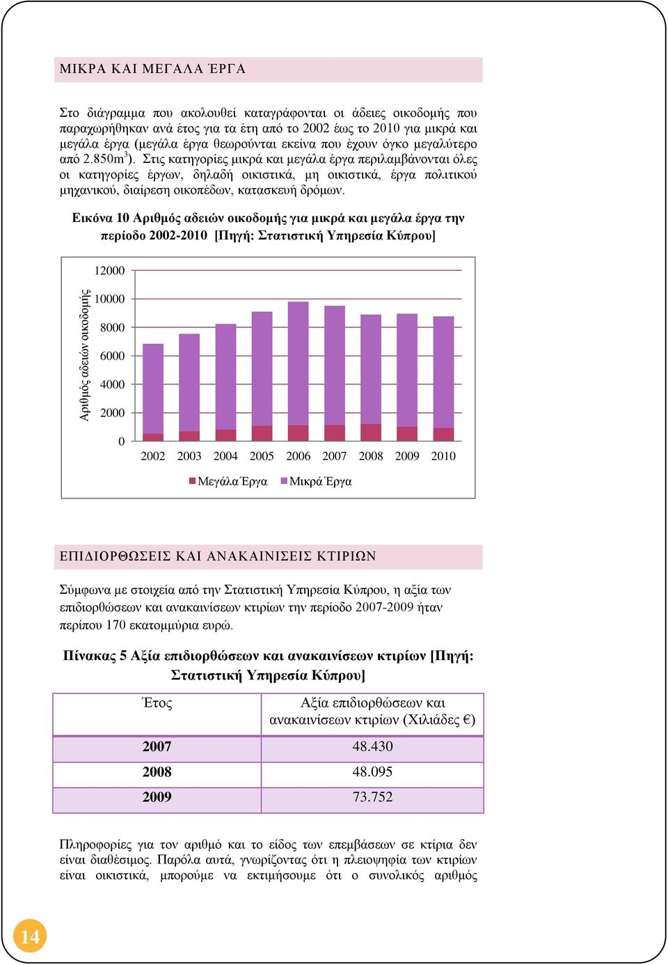 Στις κατηγορίες μικρά και μεγάλα έργα περιλαμβάνονται όλες οι κατηγορίες έργων, δηλαδή οικιστικά, μη οικιστικά, έργα πολιτικού μηχανικού, διαίρεση οικοπέδων, κατασκευή δρόμων.