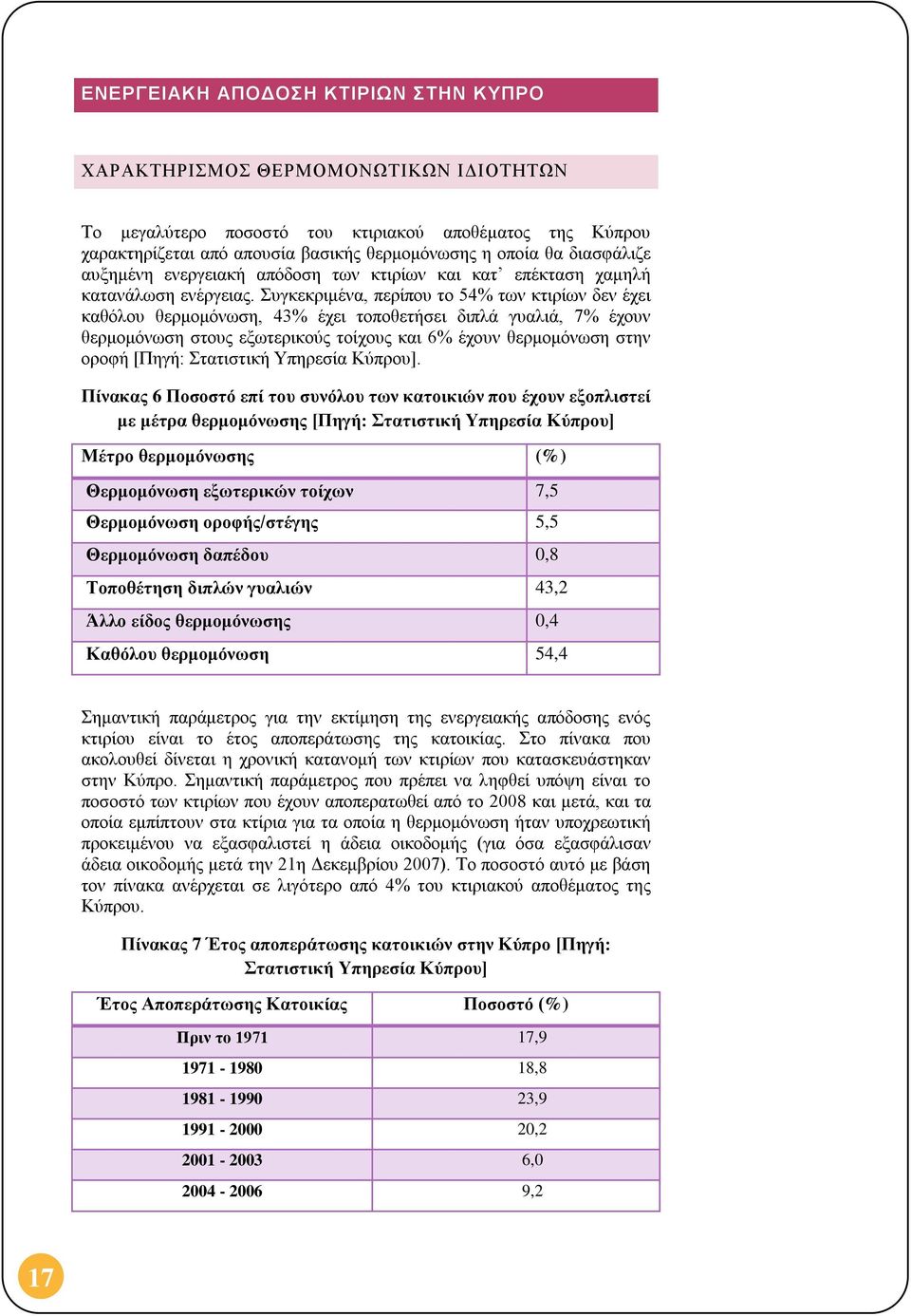 Συγκεκριμένα, περίπου το 54% των κτιρίων δεν έχει καθόλου θερμομόνωση, 43% έχει τοποθετήσει διπλά γυαλιά, 7% έχουν θερμομόνωση στους εξωτερικούς τοίχους και 6% έχουν θερμομόνωση στην οροφή [Πηγή: