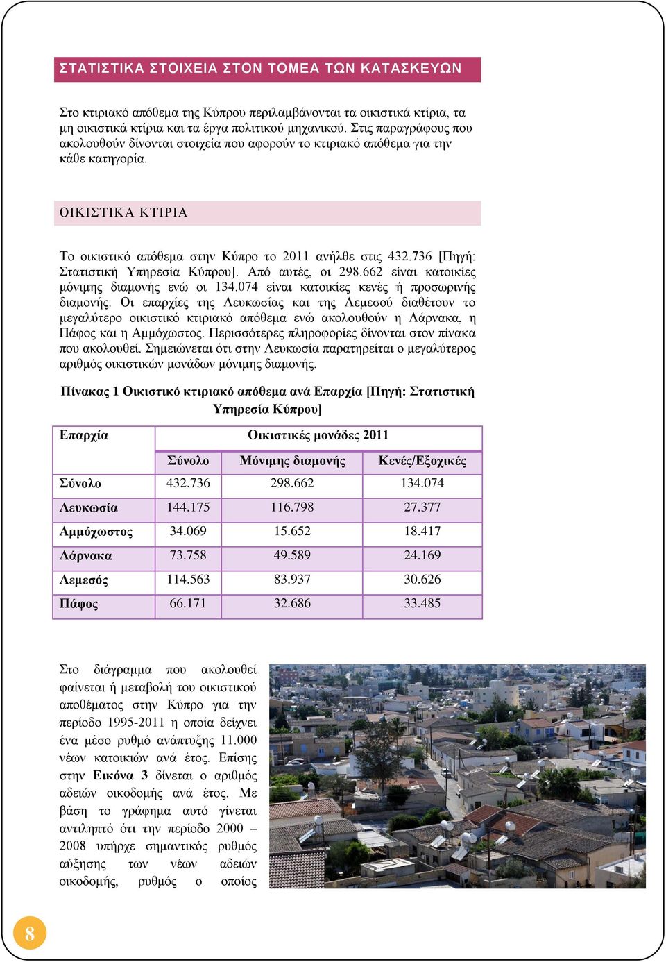 736 [Πηγή: Στατιστική Υπηρεσία Κύπρου]. Από αυτές, οι 298.662 είναι κατοικίες μόνιμης διαμονής ενώ οι 134.074 είναι κατοικίες κενές ή προσωρινής διαμονής.