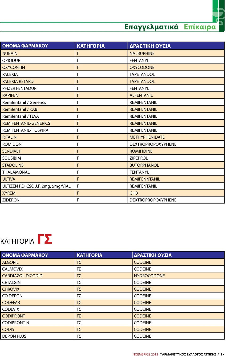 METHYPHENIDATE ROMIDON Γ DEXTROPROPOXYPHENE SENDIVET Γ ROMIFI
