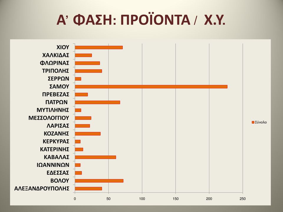 ΠΑΤΡΩΝ ΜΥΤΙΛΗΝΗΣ ΜΕΣΣΟΛΟΓΓΙΟΥ ΛΑΡΙΣΑΣ ΚΟΖΑΝΗΣ ΚΕΡΚΥΡΑΣ