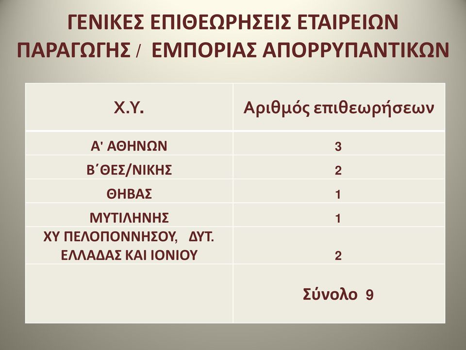 ΑΝΤΙΚΩΝ Χ.Υ.