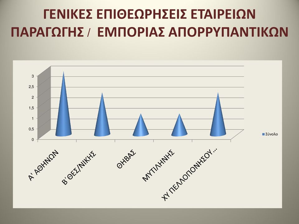 ΕΜΠΟΡΙΑΣ ΑΠΟΡΡΥΠΑΝΤΙΚΩΝ