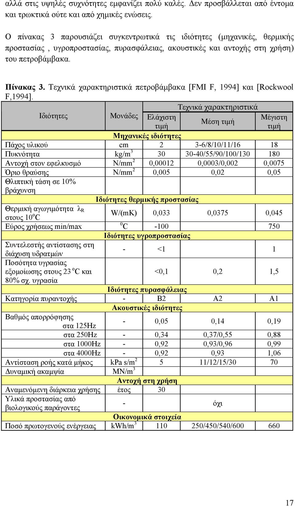 Τεχνικά χαρακτηριστικά πετροβάµβακα [FMI F, 1994] και [Rockwool F,1994].