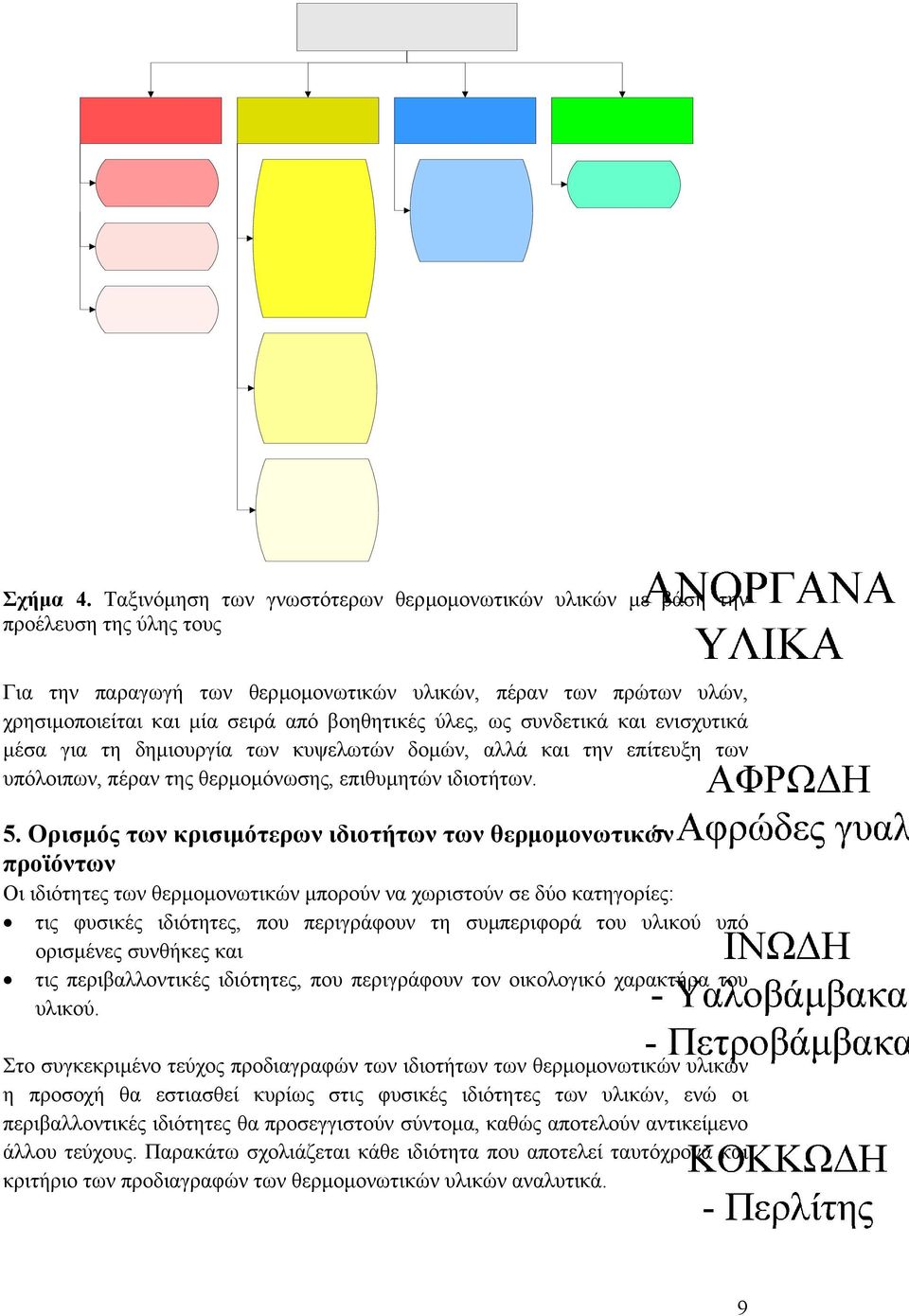 ύλες, ως συνδετικά και ενισχυτικά µέσα για τη δηµιουργία των κυψελωτών δοµών, αλλά και την επίτευξη των υπόλοιπων, πέραν της θερµοµόνωσης, επιθυµητών ιδιοτήτων. 5.