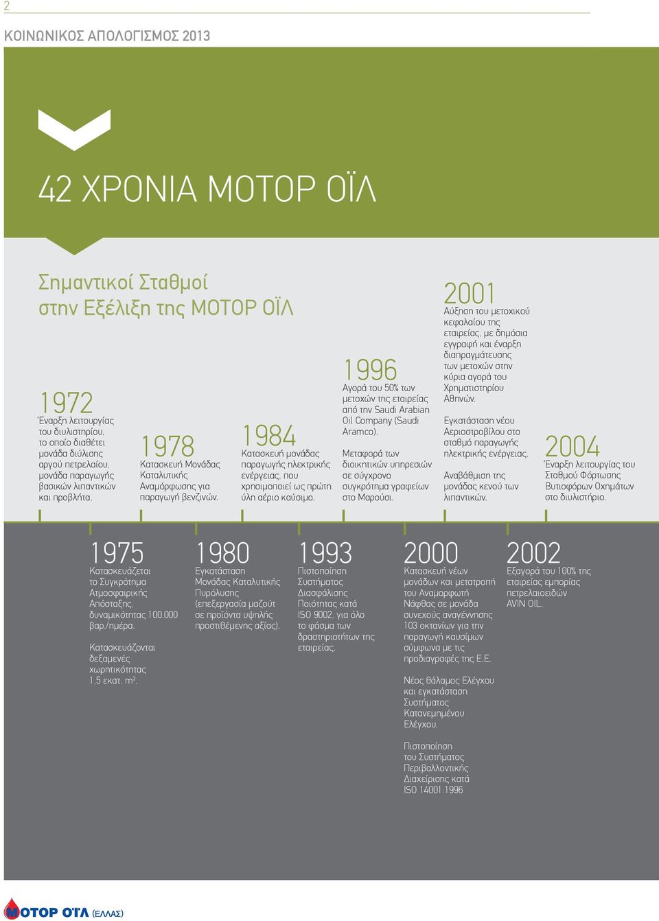 1984 Κατασκευή μονάδας παραγωγής ηλεκτρικής ενέργειας, που χρησιμοποιεί ως πρώτη ύλη αέριο καύσιμο. 1996 Αγορά του 50% των μετοχών της εταιρείας από την Saudi Arabian Oil Company (Saudi Aramco).