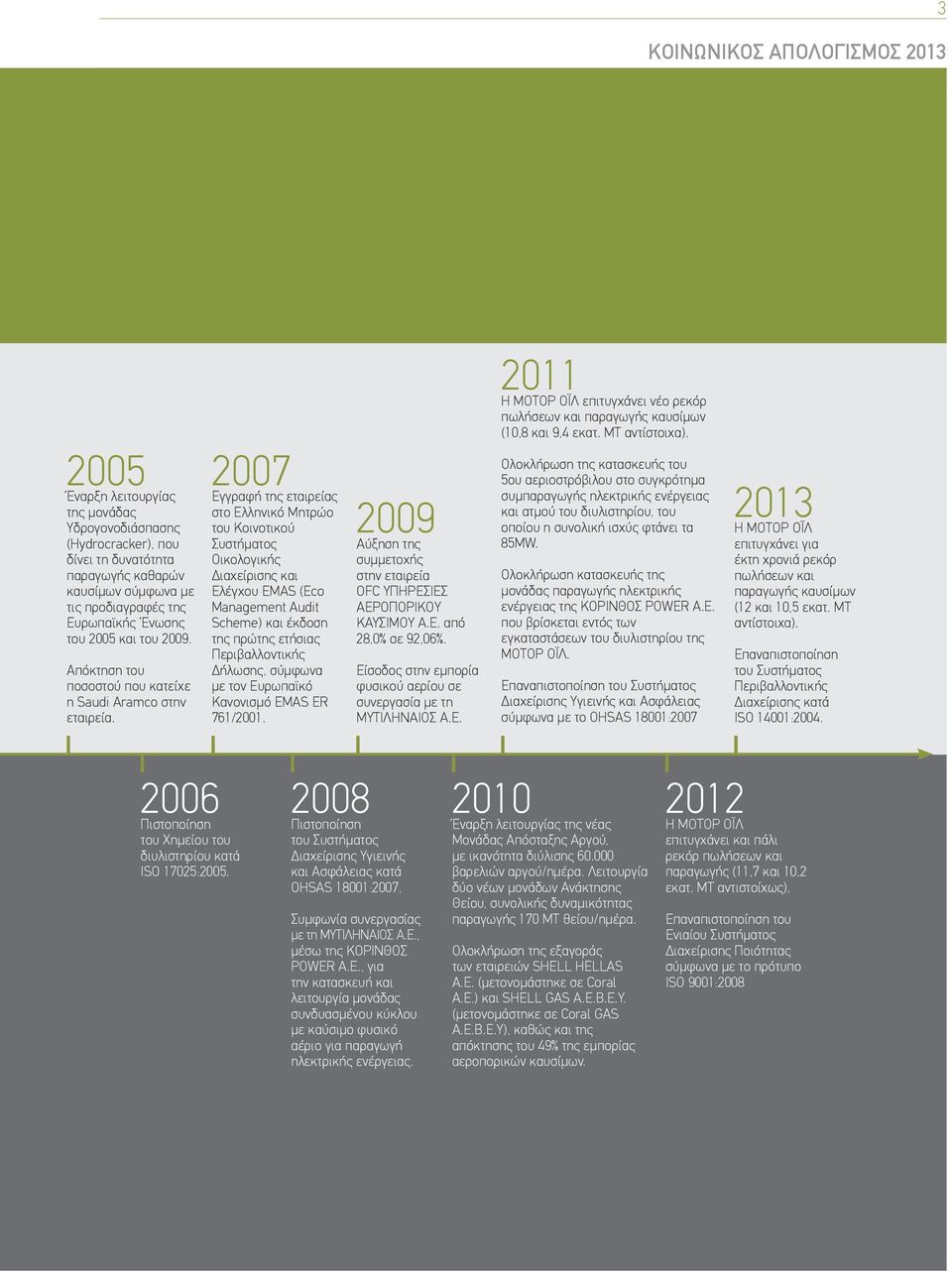 2007 Εγγραφή της εταιρείας στο Ελληνικό Μητρώο του Κοινοτικού Συστήματος Οικολογικής Διαχείρισης και Ελέγχου EMAS (Eco Management Audit Scheme) και έκδοση της πρώτης ετήσιας Περιβαλλοντικής Δήλωσης,