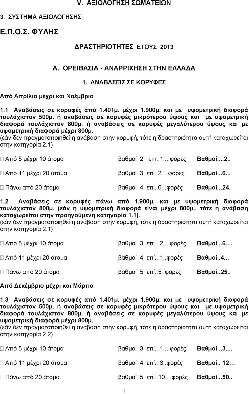 ή αναβάσεις σε κορυφές μεγαλύτερου ύψους και με υψομετρική διαφορά μέχρι 800μ. (εάν δεν πραγματοποιηθεί η ανάβαση στην κορυφή, τότε η δραστηριότητα αυτή καταχωρείται στην κατηγορία.