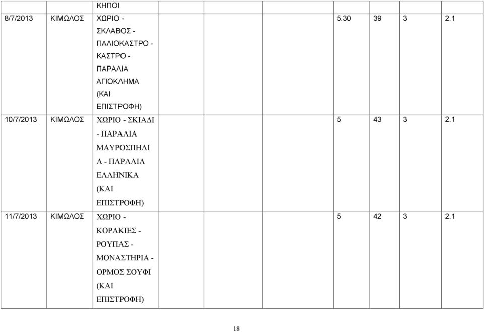 ΜΑΥΡΟΣΠΗΛΙ Α - ΠΑΡΑΛΙΑ ΕΛΛΗΝΙΚΑ (ΚΑΙ ΕΠΙΣΤΡΟΦΗ) 11/7/013 ΚΙΜΩΛΟΣ ΧΩΡΙΟ -
