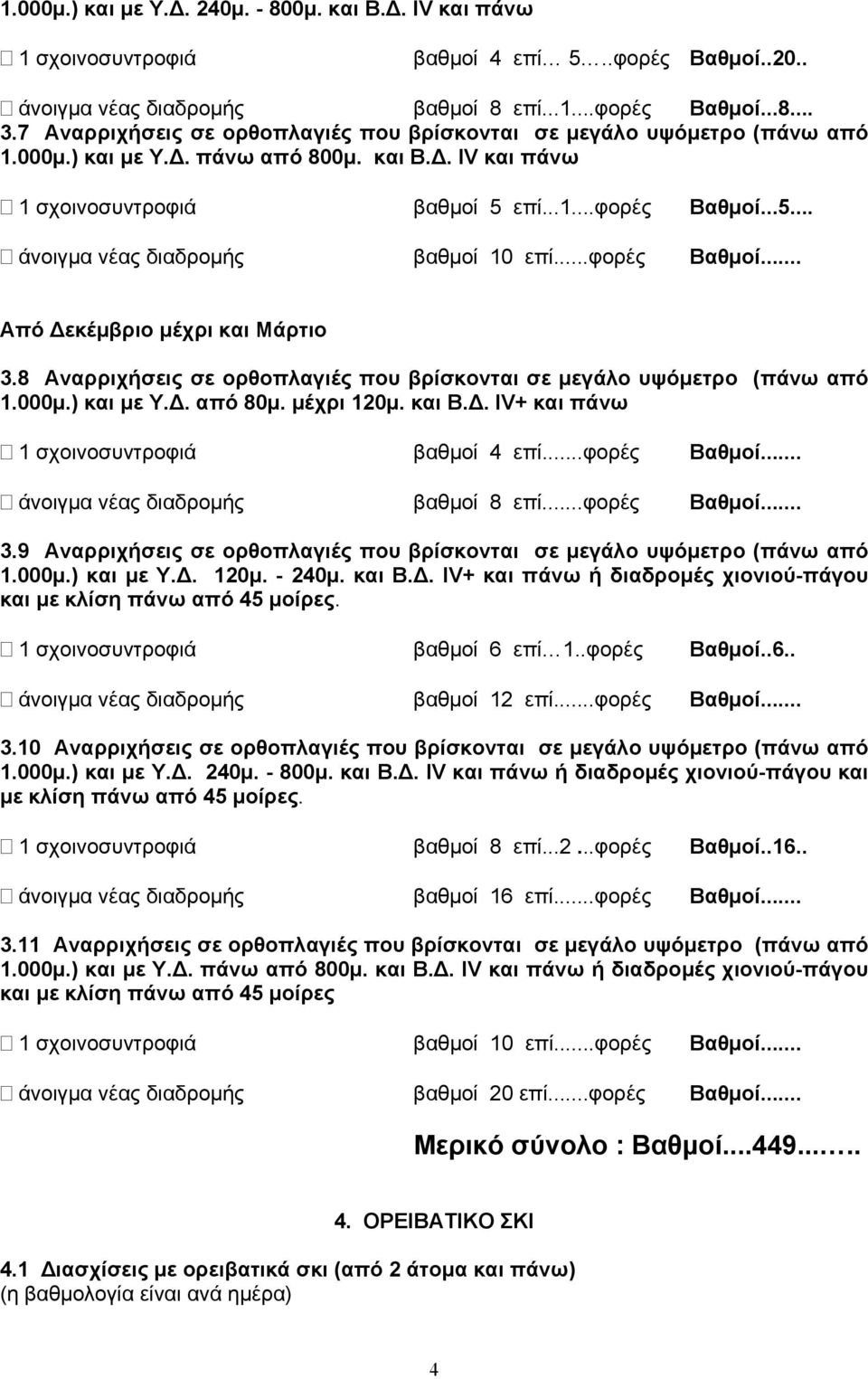 ..φορές Βαθμοί... Από Δεκέμβριο μέχρι και Μάρτιο 3.8 Αναρριχήσεις σε ορθοπλαγιές που βρίσκονται σε μεγάλο υψόμετρο (πάνω από 1.000μ.) και με Υ.Δ. από 80μ. μέχρι 10μ. και Β.Δ. ΙV+ και πάνω 1 σχοινοσυντροφιά βαθμοί 4 επί.