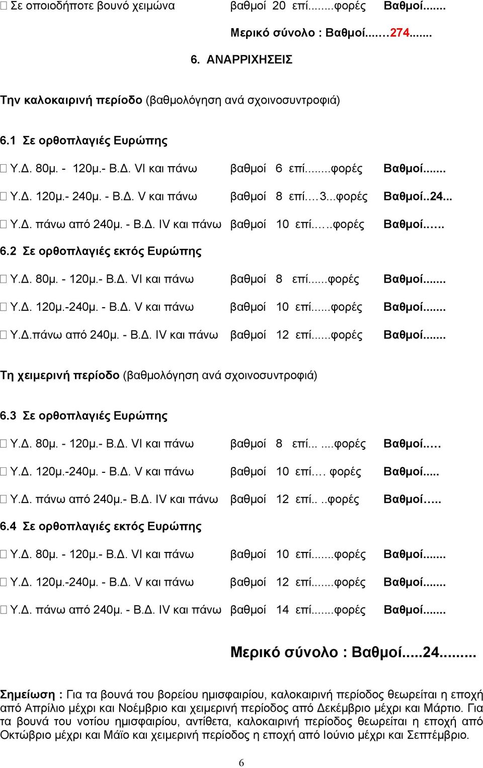 Δ. 80μ. - 10μ.- Β.Δ. VI και πάνω βαθμοί 8 επί...φορές Βαθμοί... Υ.Δ. 10μ.-40μ. - Β.Δ. V και πάνω βαθμοί 10 επί...φορές Βαθμοί... Υ.Δ.πάνω από 40μ. - Β.Δ. IV και πάνω βαθμοί 1 επί...φορές Βαθμοί... Τη χειμερινή περίοδο (βαθμολόγηση ανά σχοινοσυντροφιά) 6.