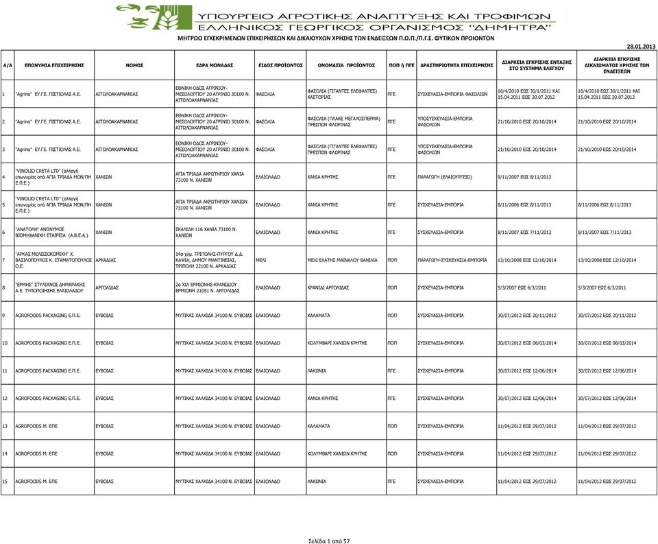 ΓΕ. ΠΙΣΤΙΟΛΑΣ Α.Ε. ΑΙΤΩΛΟΑΚΑΡΝΑΝΙΑΣ ΕΘΝΙΚΗ ΟΔΟΣ ΑΓΡΙΝΙΟΥ- ΜΕΣΟΛΟΓΓΙΟΥ 20 ΑΓΡΙΝΙΟ 30100 Ν.