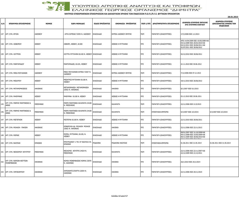 ΛΙΣΒΟΡΙΟΥ ΛΕΣΒΟΥ ΛΙΣΒΟΡΙ, ΛΕΣΒΟΥ, 81300 ΛΕΣΒΟΣ Η ΜΥΤΙΛΗΝΗ ΠΓΕ ΠΑΡΑΓΩΓΗ (ΕΛΑΙΟYΡΓΕΙΟ) ΑΠO 14/04/2009 ΕΩΣ 15/05/2009 ΚΑΙ 04/12/2009 ΕΩΣ 28/02/2010 ΚΑΙ 03/12/2012 ΕΩΣ 30/06/2011 ΚΑΙ 01/07/2011 ΕΩΣ