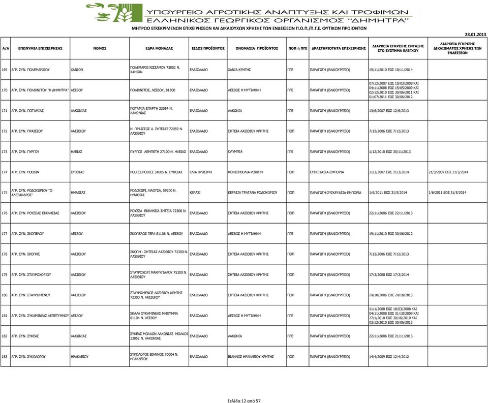ΠΟΛΙΧΝΙΤΟΥ "Η ΔΗΜΗΤΡΑ" ΛΕΣΒΟΥ ΠΟΛΙΧΝΙΤΟΣ, ΛΕΣΒΟΥ, 81300 ΛΕΣΒΟΣ Η ΜΥΤΙΛΗΝΗ ΠΓΕ ΠΑΡΑΓΩΓΗ (ΕΛΑΙΟYΡΓΕΙΟ) 07/12/2007 ΕΩΣ 10/03/2008 ΚΑΙ 04/11/2008 ΕΩΣ 15/05/2009 ΚΑΙ 02/12/2010 ΕΩΣ 30/06/2011 ΚΑΙ