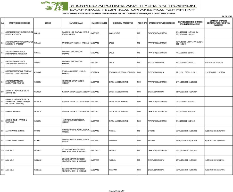 ΚΑΒΑΛΑΣ ΘAΣΟΣ ΠΓΕ ΠΑΡΑΓΩΓΗ (ΕΛΑΙΟYΡΓΕΙΟ) 18/01/12 ΕΩΣ 18/04/12 ΚΑΙ 06/06/12 ΕΩΣ 17/01/15 216 ΑΓΡΟΤΙΚΟΣ ΕΛΑΙΟΥΡΓΙΚΟΣ ΣΥΝΕΤΑΙΡΙΣΜΟΣ ΛΙΜΕΝΑΡΙΩΝ ΚΑΒΑΛΑΣ ΛΙΜΕΝΑΡΙΑ ΘΑΣΟΣ 64002 Ν.