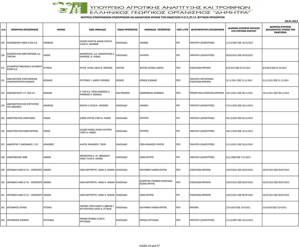 ΠΕΙΡΑΙΩΣ ΦΥΣΤΙΚΙ ΦΥΣΤIΚΙ ΑIΓΙΝΑΣ (ΝΩΠΟ) ΠΟΠ ΣΥΣΚΕΥΑΣΙΑ-ΕΜΠΟΡΙΑ 8/3/2010 ΕΩΣ 07.03.