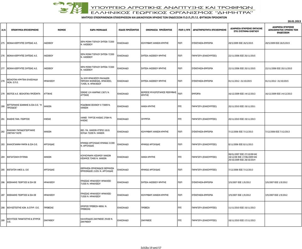 Ε.Π.Ε. 3ο ΧΛΜ -ΜΑΛΑΔΩΝ ΠΕΡΙΟΧΗ ΦΟΙΝΙΚΙΑΣ, ΗΡΑΚΛΕΙΟ, 71409, Ν. ΣΗΤΕIΑ ΛΑΣΙΘIΟΥ ΚΡΗΤΗΣ ΠΟΠ ΣΥΣΚΕΥΑΣΙΑ-ΕΜΠΟΡΙΑ 01/11/2012-31/10/2015 01/11/2012-31/10/2015 279 ΒΙΟΤΟΣ Α.Ε. ΒΙΟΛΟΓΙΚΑ ΠΡΟΪΟΝΤΑ ΙΩΝΙΑΣ 124 ΑΧΑΡΝΑΙ 13671 Ν.