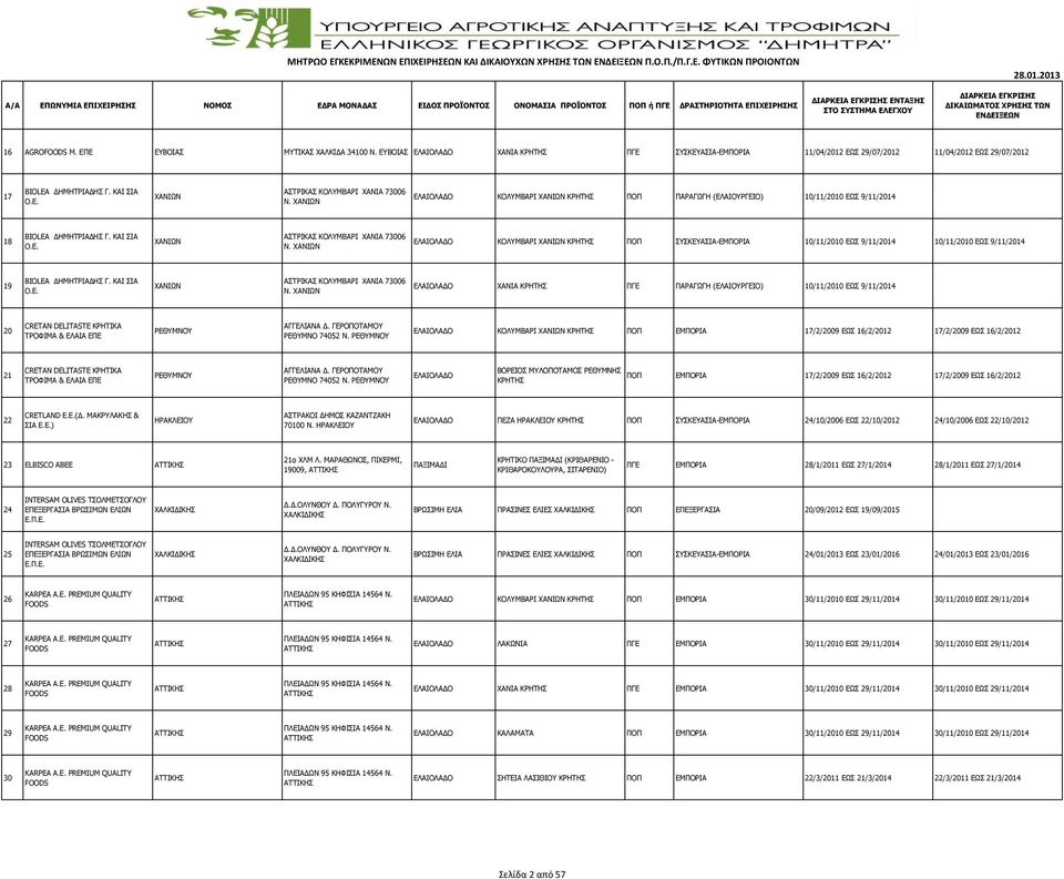 ΚΟΛΥΜΒAΡΙ ΧΑΝIΩΝ ΚΡΗΤΗΣ ΠΟΠ ΣΥΣΚΕΥΑΣΙΑ-ΕΜΠΟΡΙΑ 10/11/2010 ΕΩΣ 9/11/2014 10/11/2010 ΕΩΣ 9/11/2014 19 BIOLEA ΔΗΜΗΤΡΙΑΔΗΣ Γ. ΚΑΙ ΣΙΑ Ο.Ε. ΑΣΤΡΙΚΑΣ ΚΟΛΥΜΒΑΡΙ ΧΑΝΙΑ 73006 Ν.